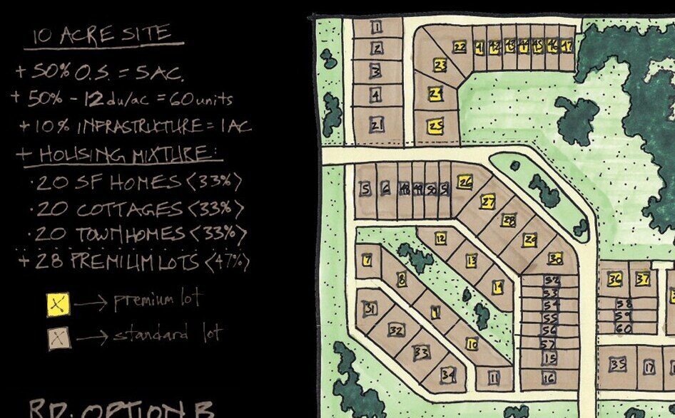 Hand-drawn concept for a 10-acre site with open space, housing mix, and premium lots